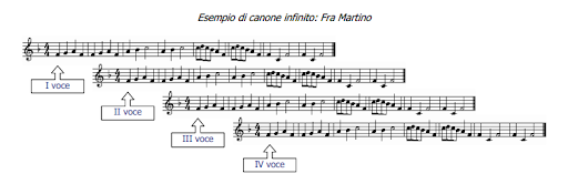 Matematica e musica: un legame indissolubile_1 4 Matematica e musica: un legame indissolubile_1