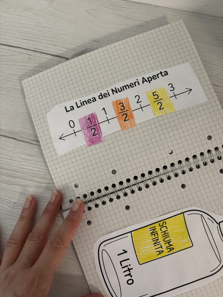 Matematica da ritagliare e mangiare! Il kit QUADERNETTO DELLE FRAZIONI per la quarta