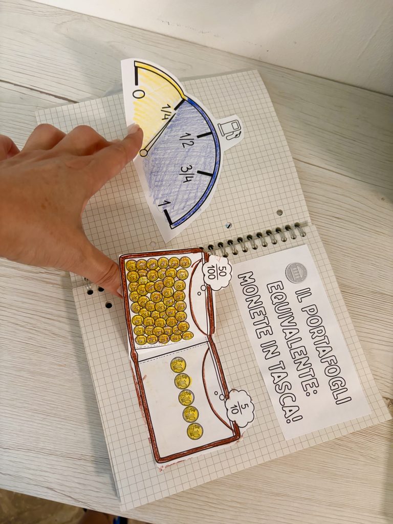 Matematica da ritagliare e mangiare! Il kit QUADERNETTO DELLE FRAZIONI per la quarta