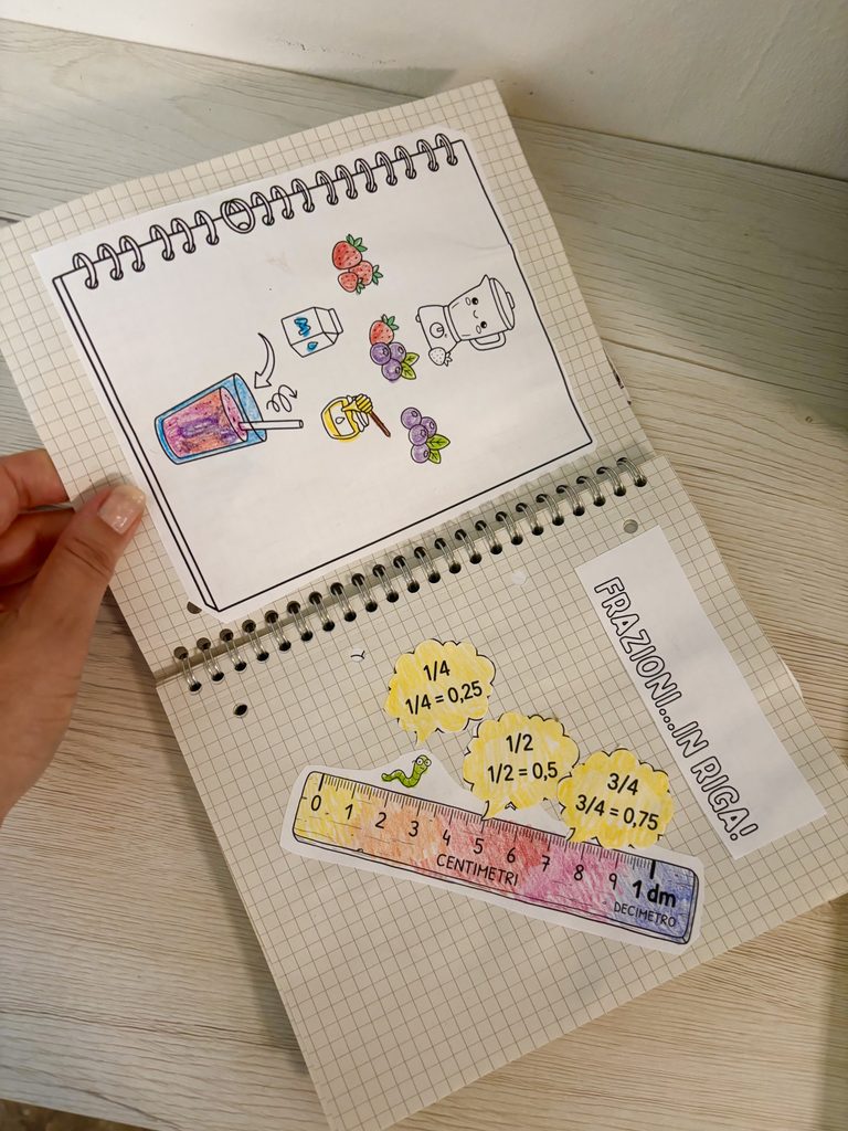 Matematica da ritagliare e mangiare! Il kit QUADERNETTO DELLE FRAZIONI per la quarta